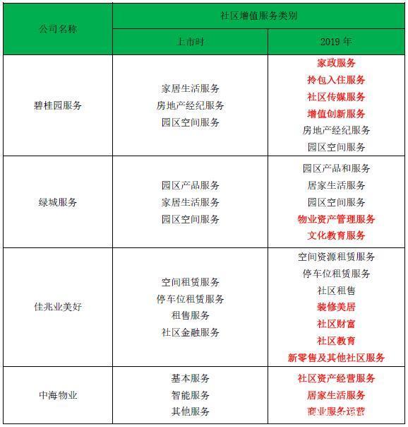 物企识局|社区增值服务如何成为&ldquo;后浪&rdquo;