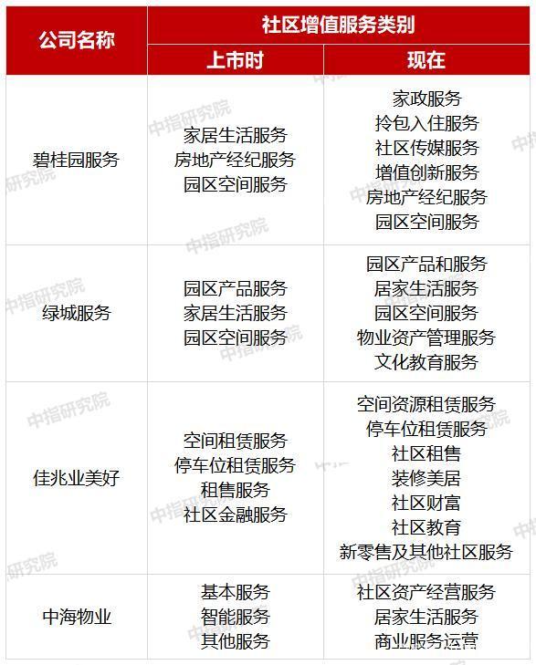 逆境中砥砺前行 中国物业管理行业2020上半年总结与下半年展望